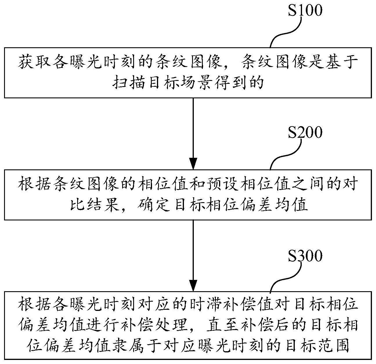 时滞补偿方法与流程