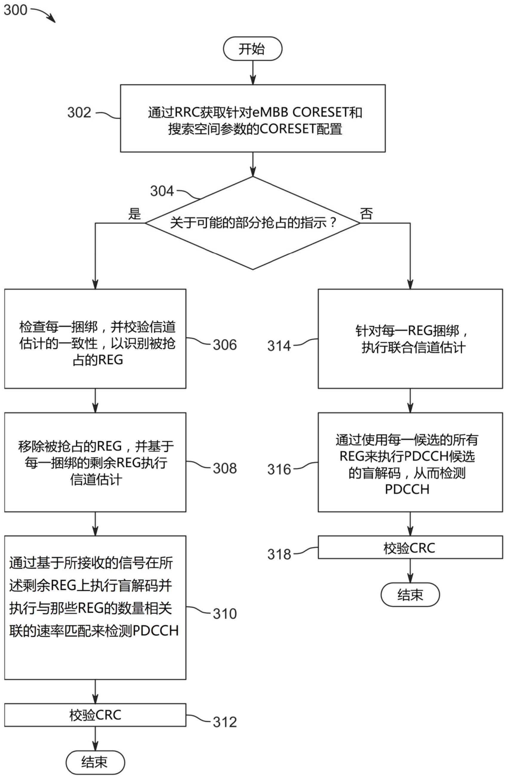 用于接收下行链路传输的方法及与流程