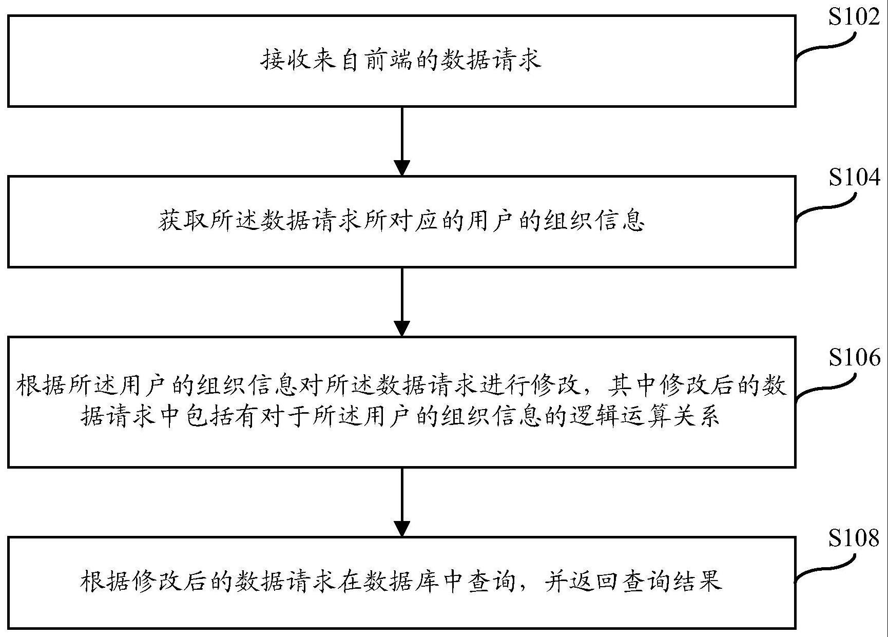 用于数据库的数据查询方法及其系统与流程