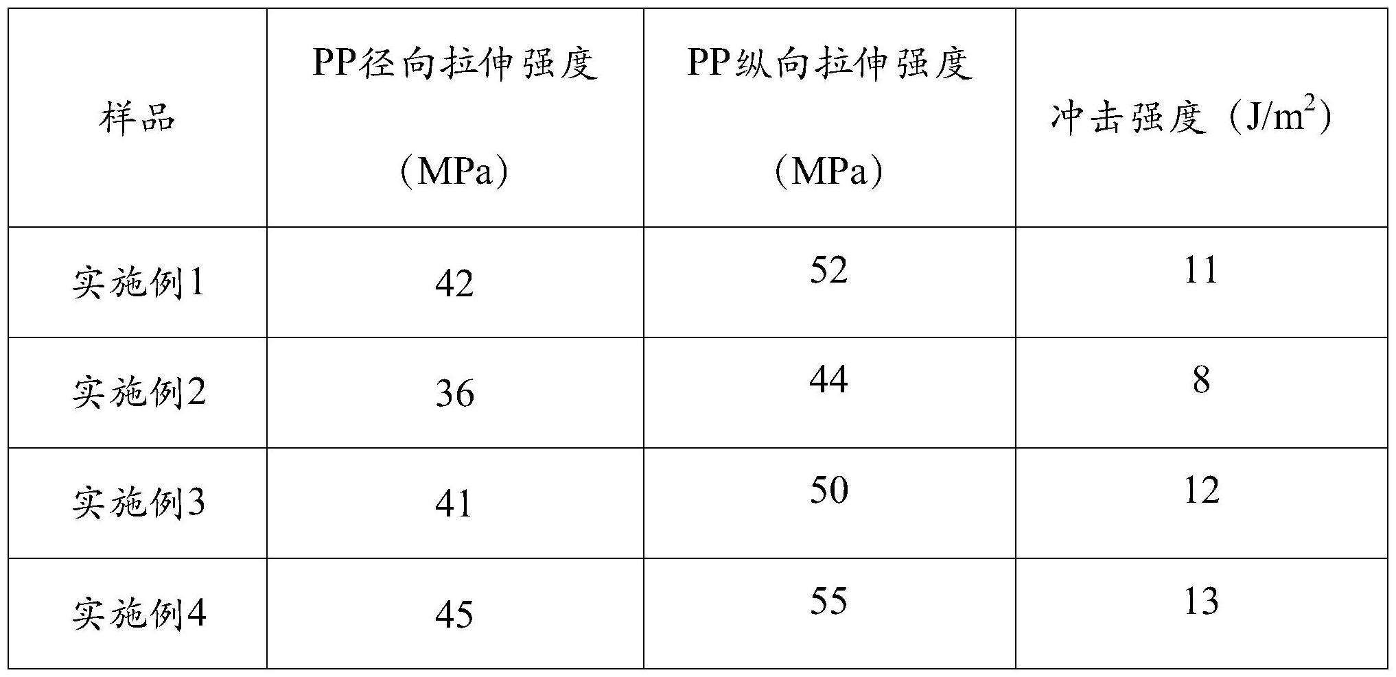 一种具有双向抗撕拉性能的聚丙烯单向拉伸带的制备方法