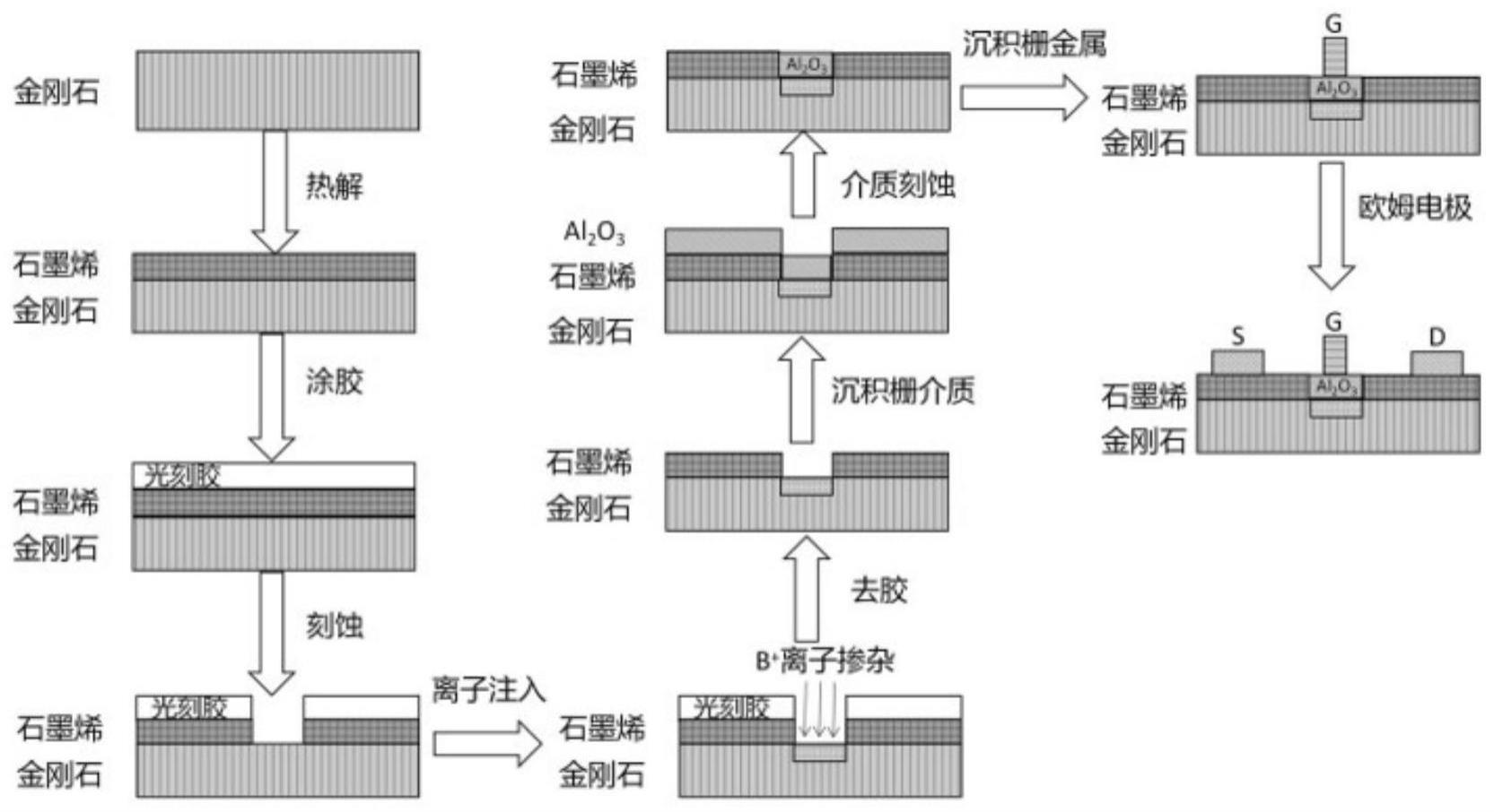 沟槽型栅硼掺杂金刚石-石墨烯异质结微波功率器件制备方法与流程