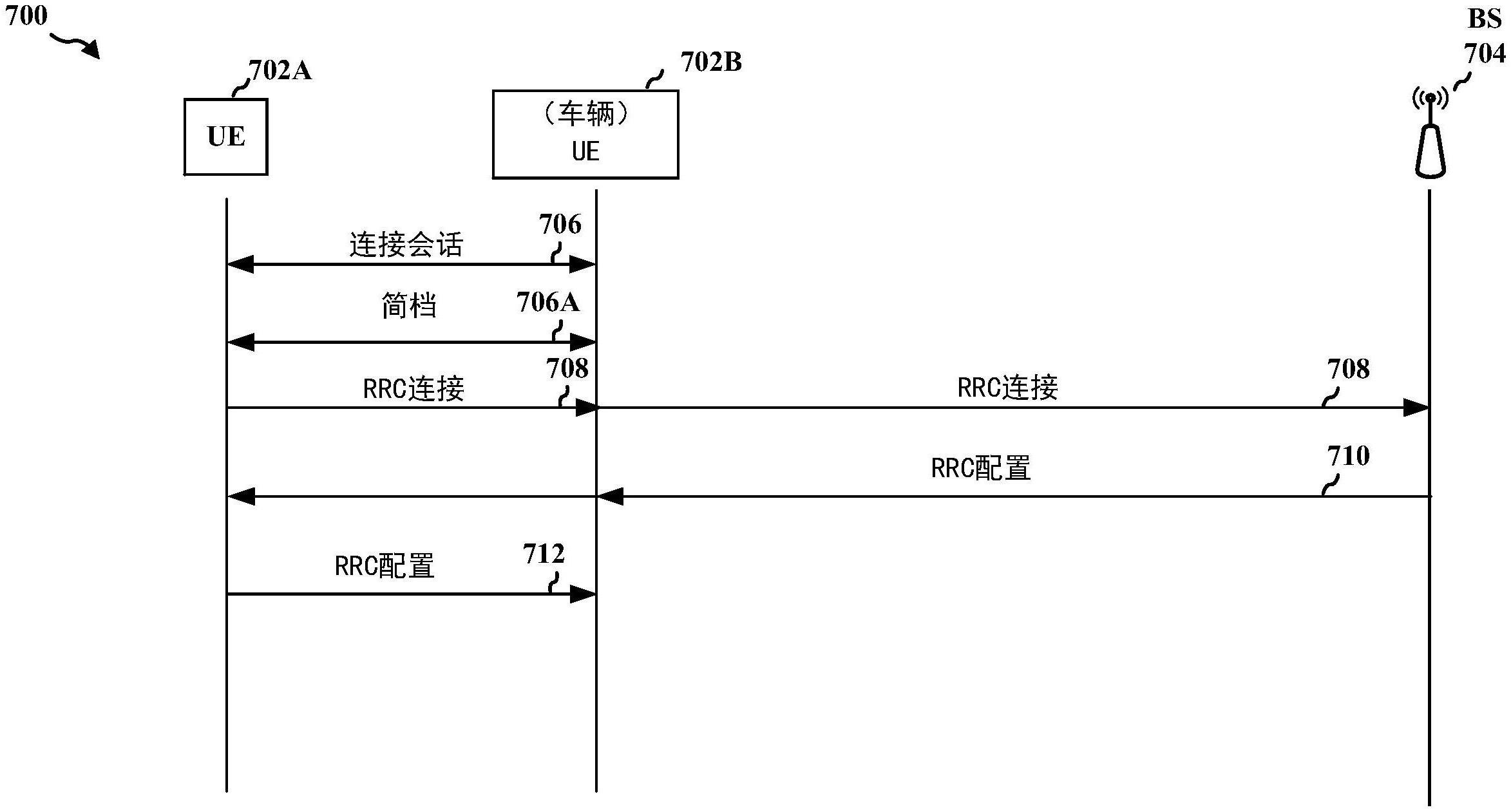 MR-DC的制作方法