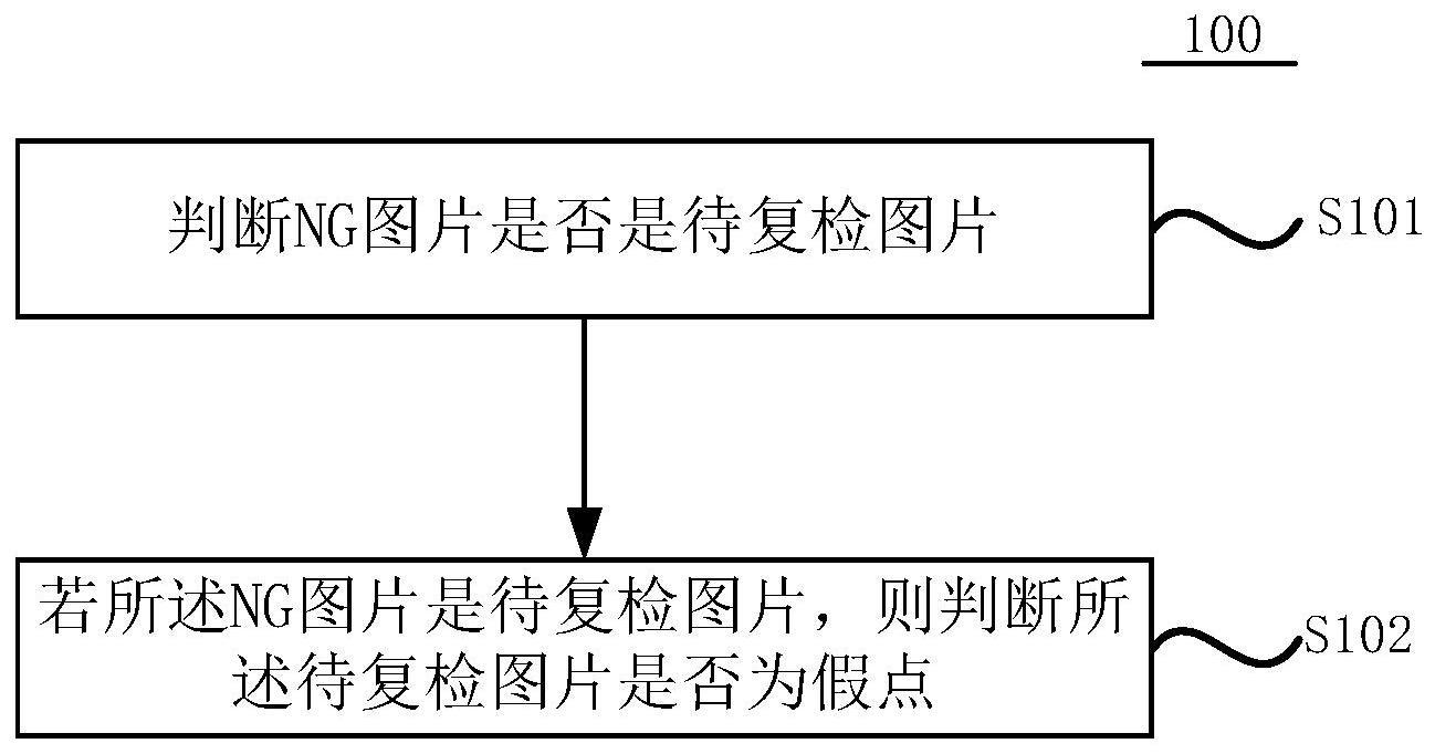 一种物料缺陷复检方法与流程