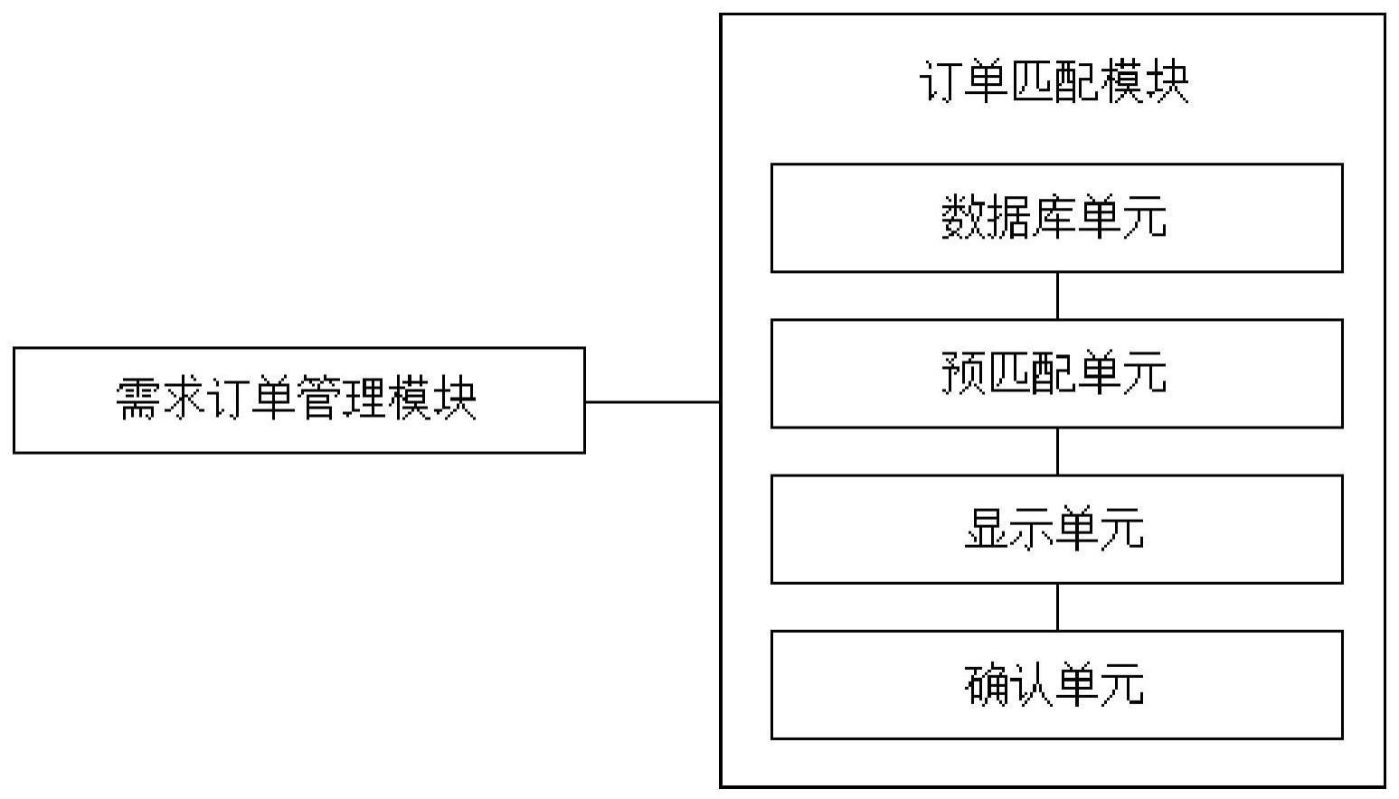 基于云原生的供应链服务平台的制作方法