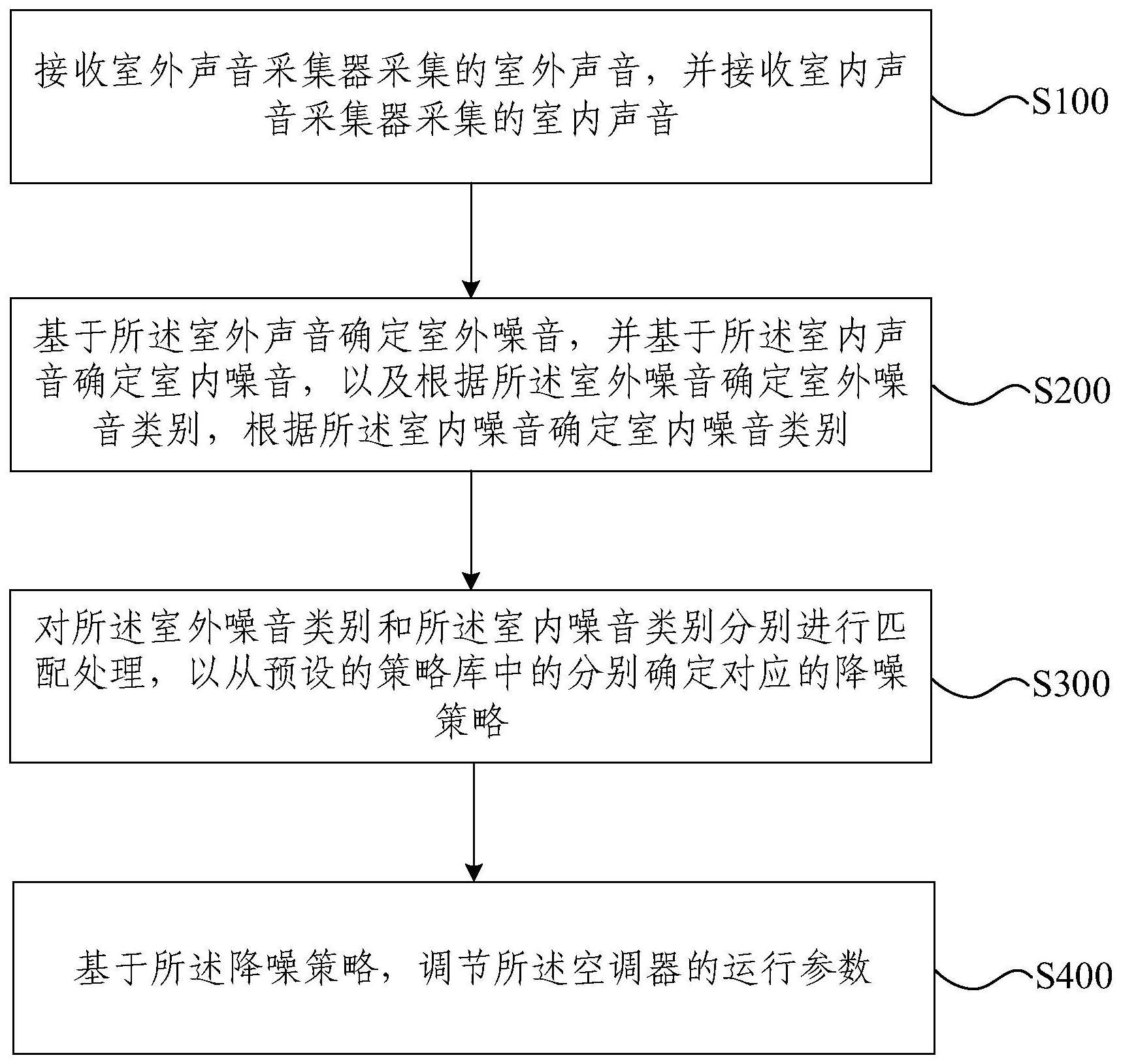 基于声音的空调器控制方法与流程