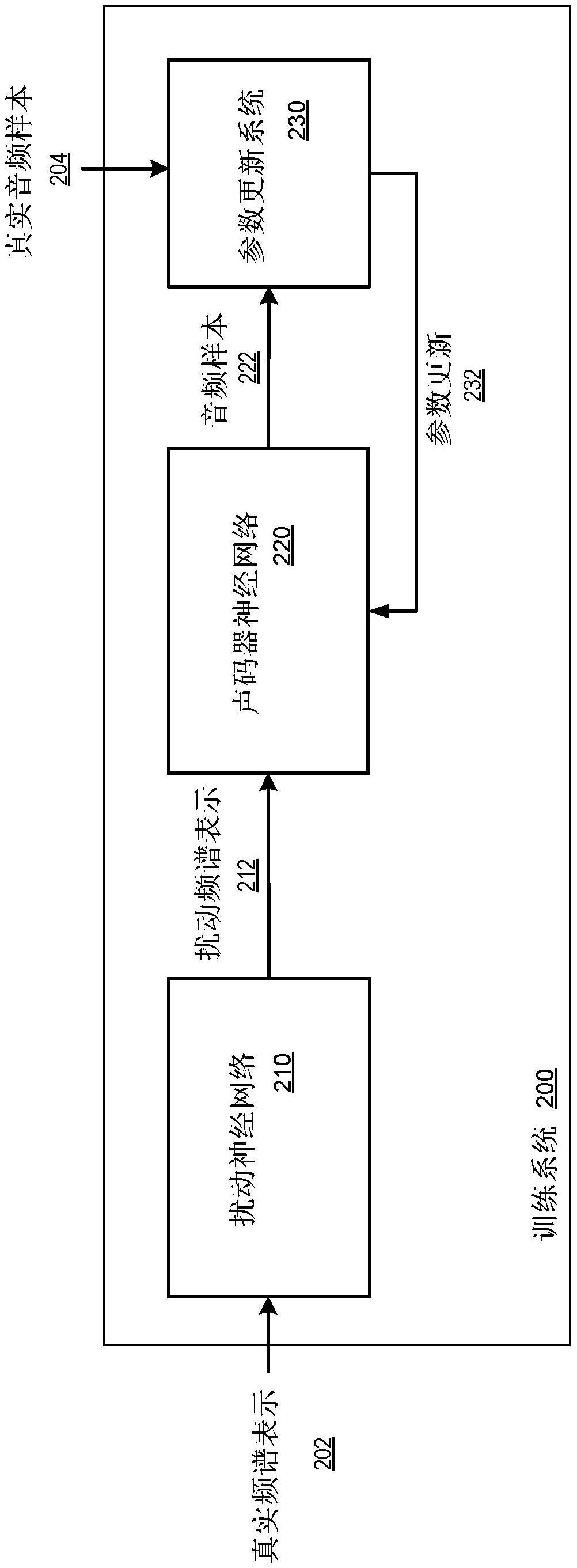 预测用于训练语音合成神经网络的频谱表示的制作方法