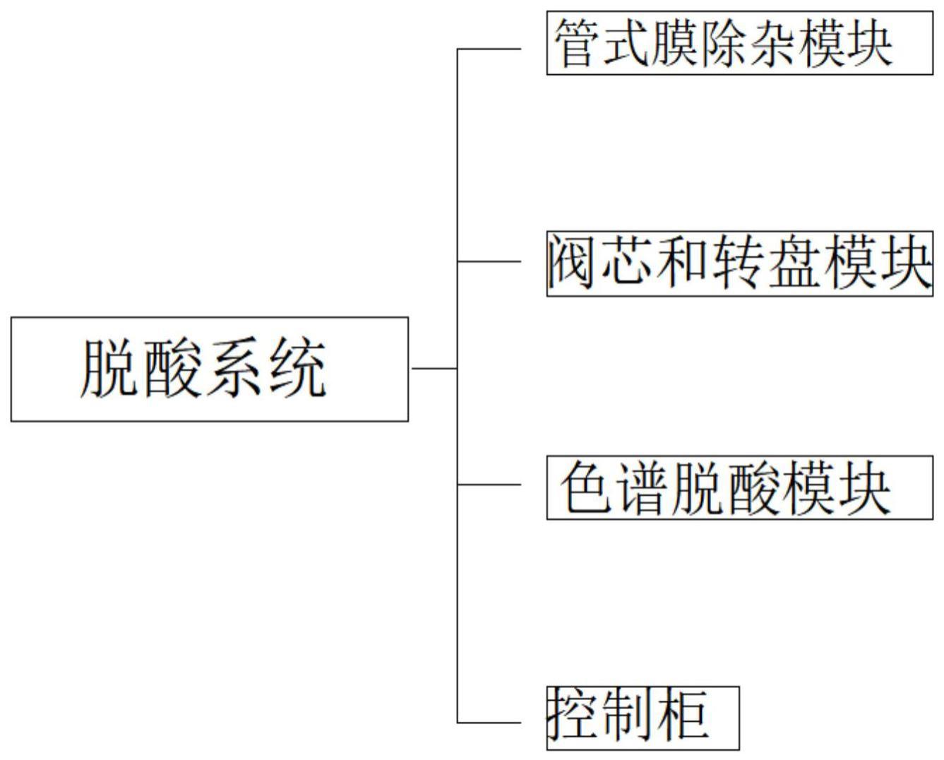 一种连续色谱脱除木糖溶液无机酸的系统及方法与流程