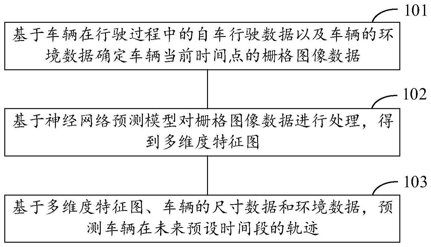 车辆轨迹预测方法与流程