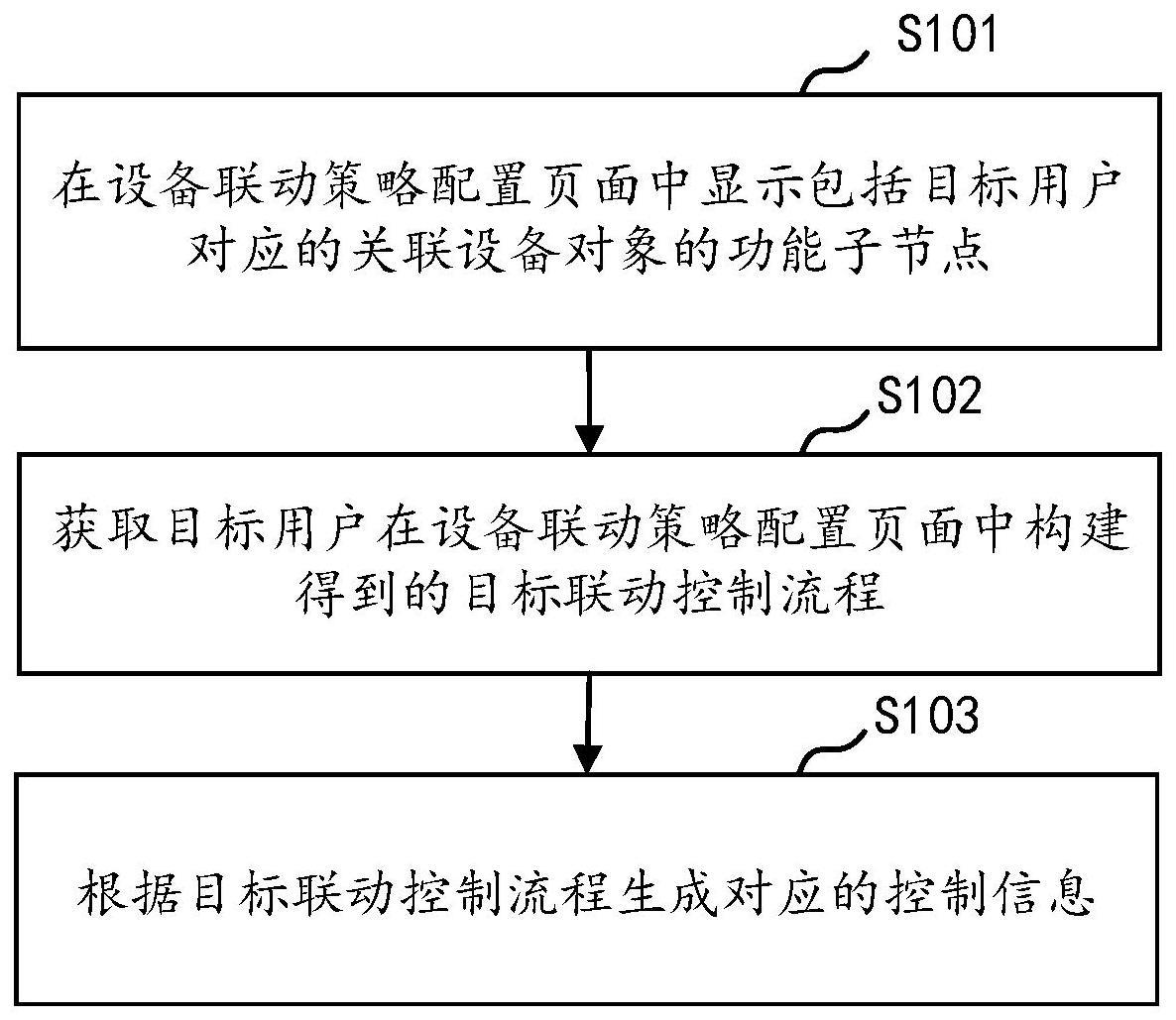 设备的联动控制方法与流程