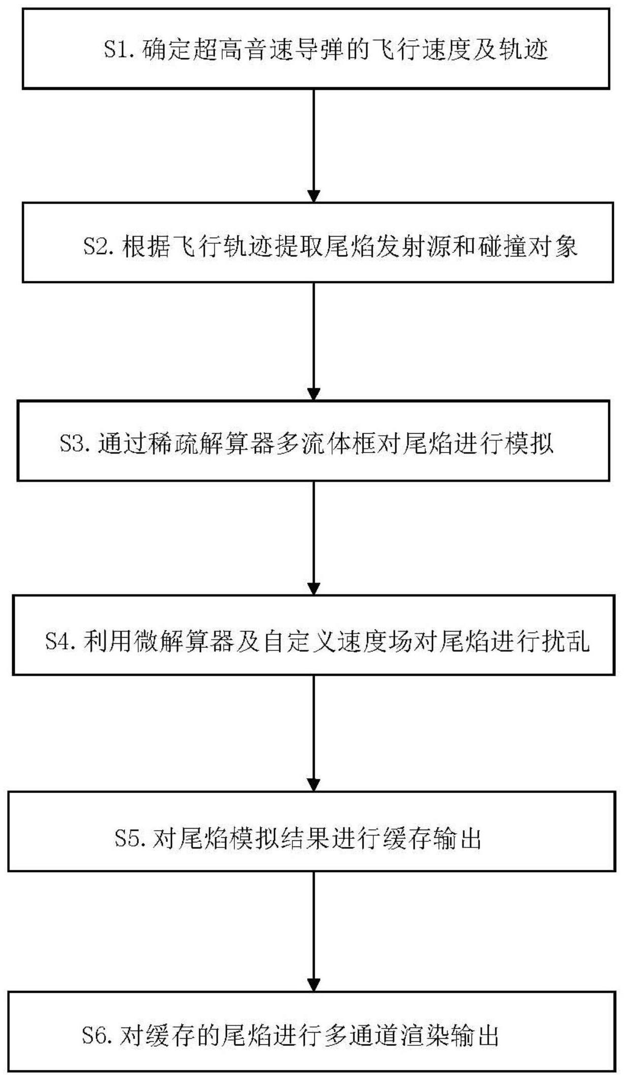 一种高超音速导弹尾焰的制作方法