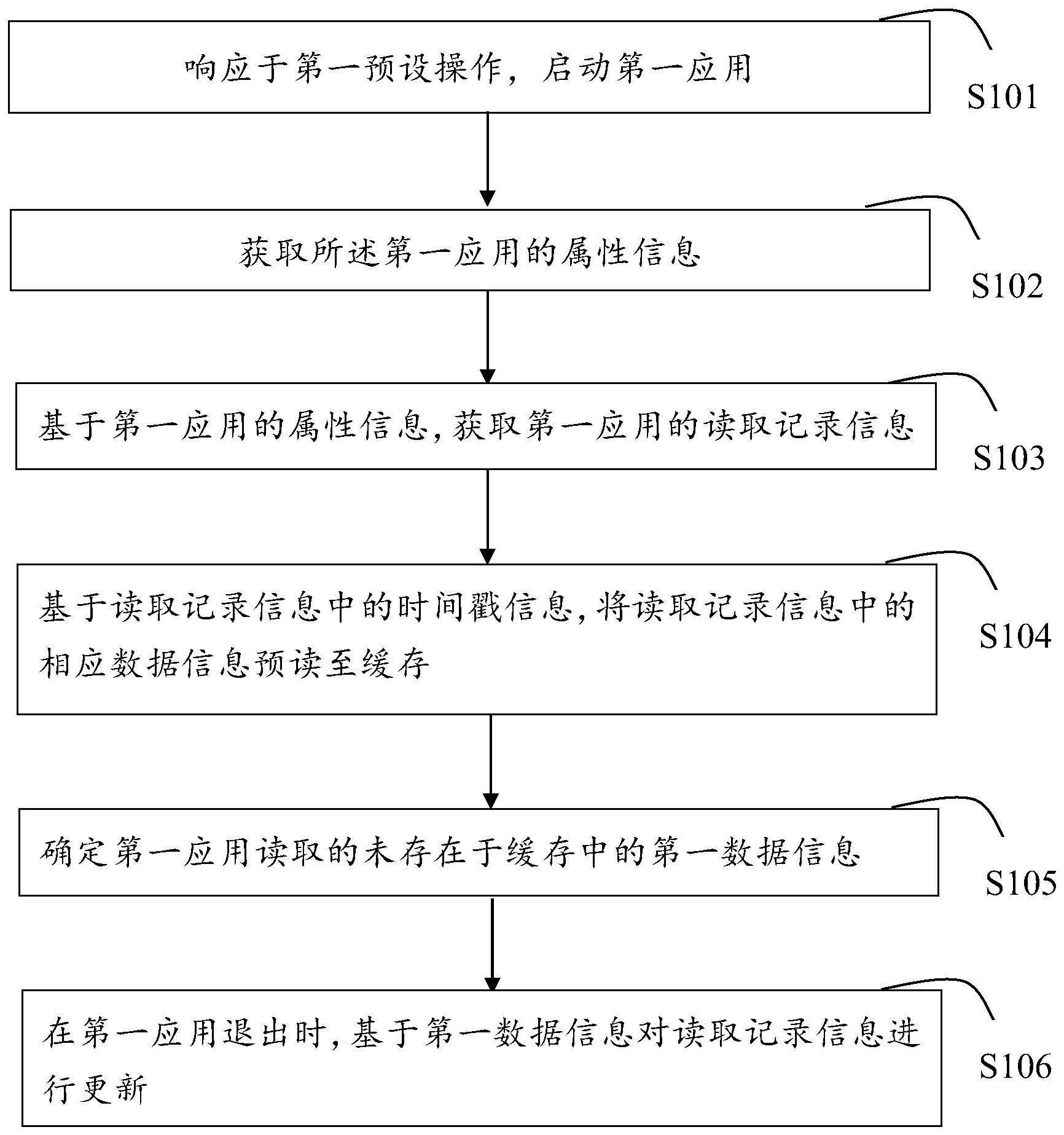 信息处理方法与流程