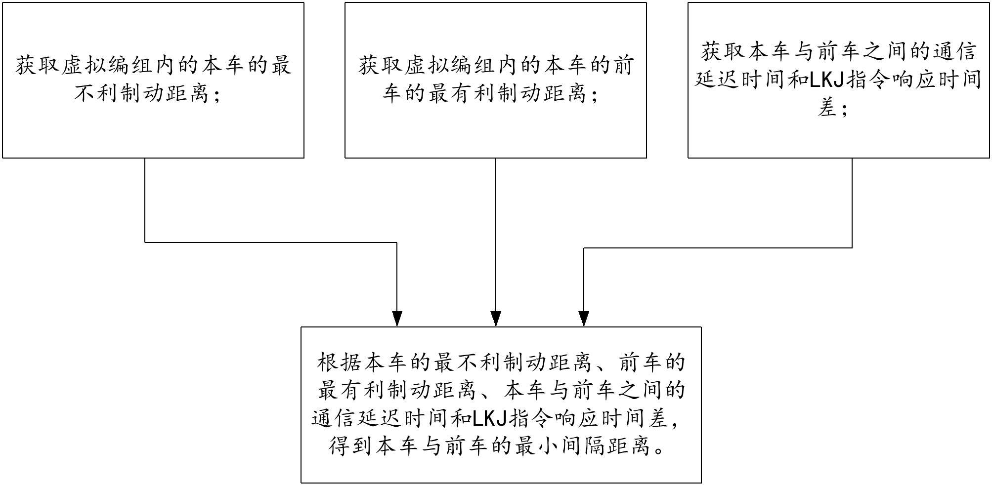 一种虚拟联挂列控制动控制方法与流程