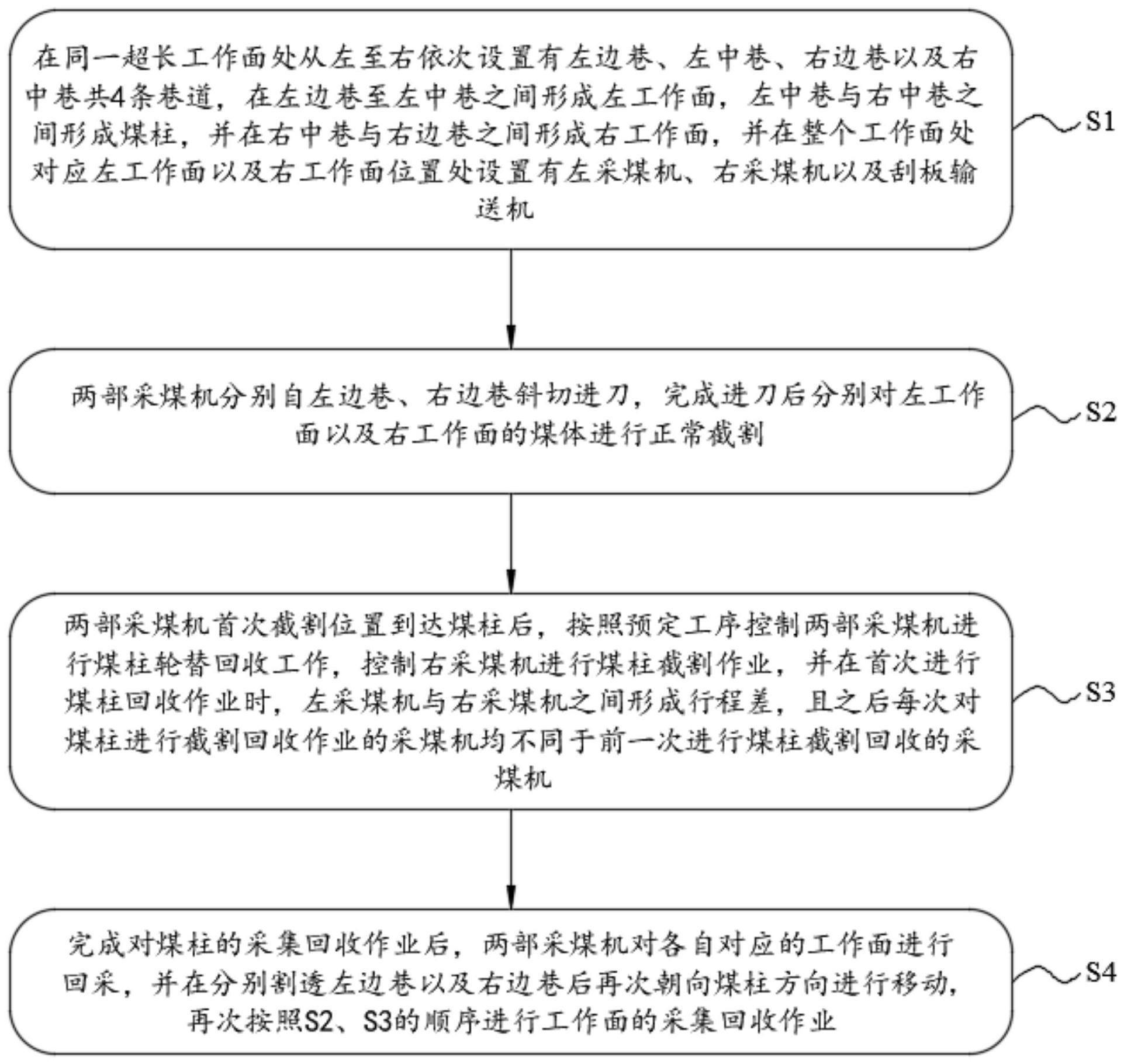 一种超长工作面双采煤机协同采煤方法与流程