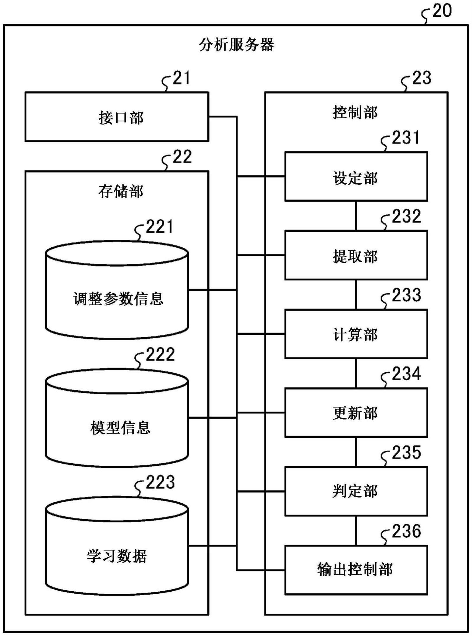 学习程序的制作方法