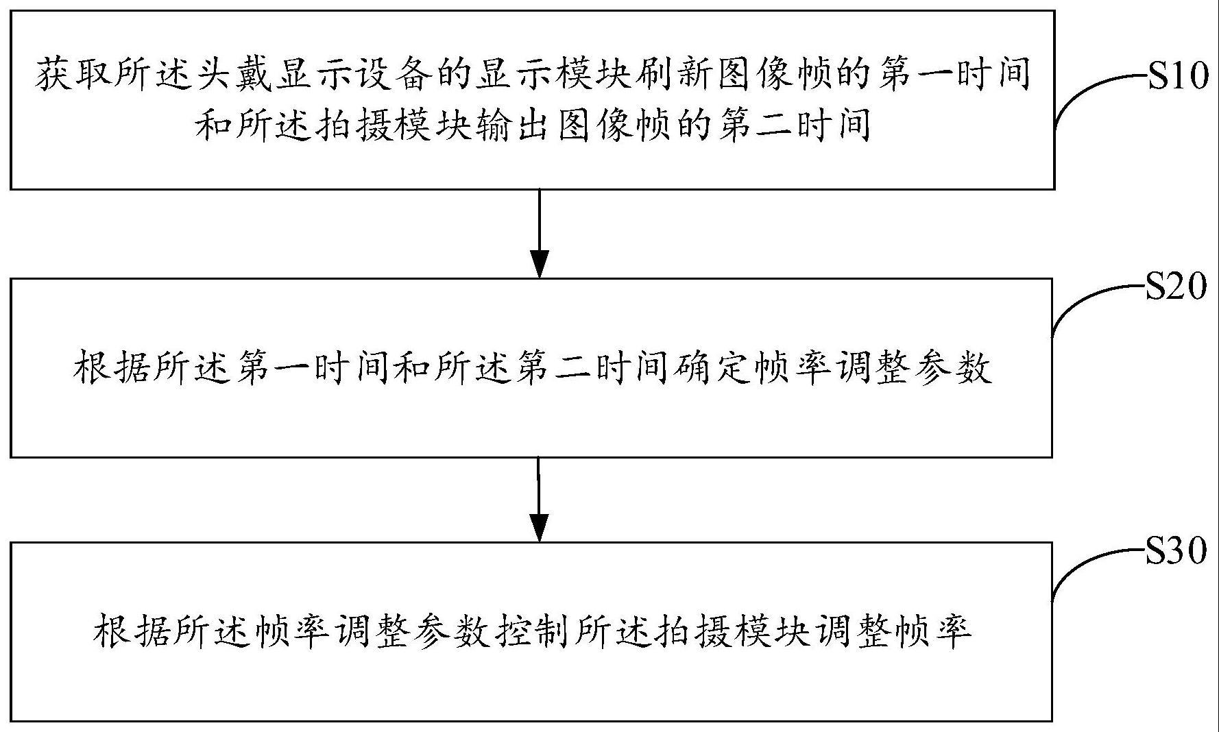 拍摄模块的控制方法与流程