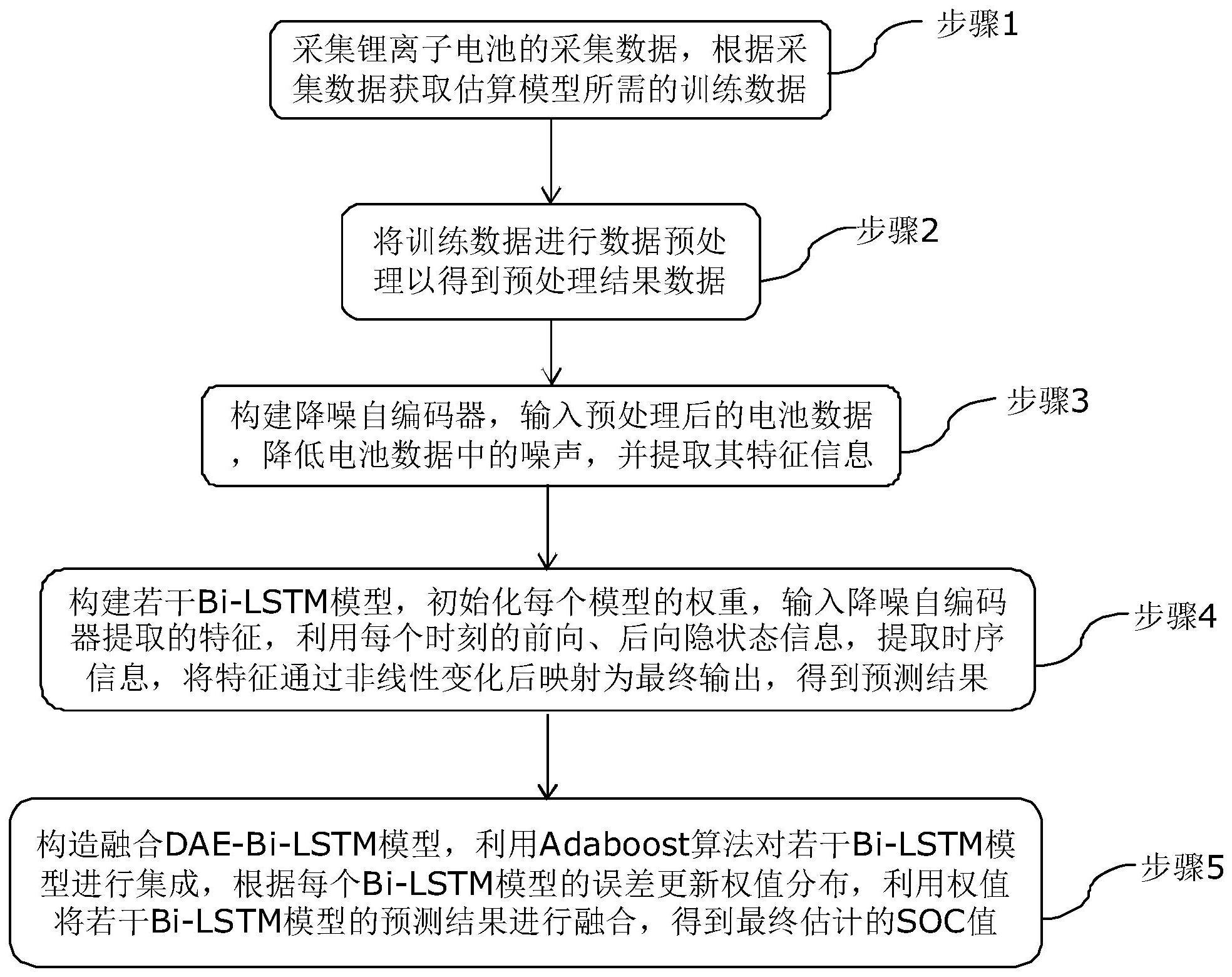 一种基于融合的制作方法