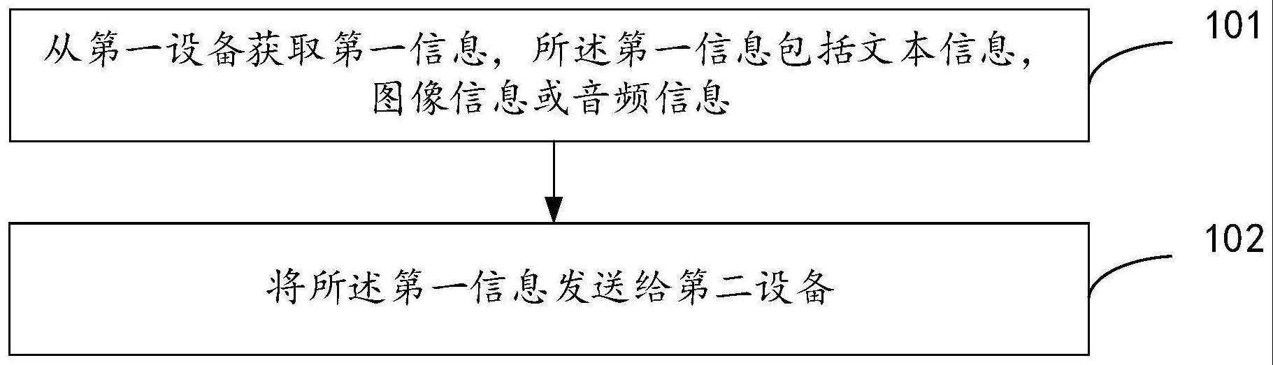 信息传输方法及装置与流程