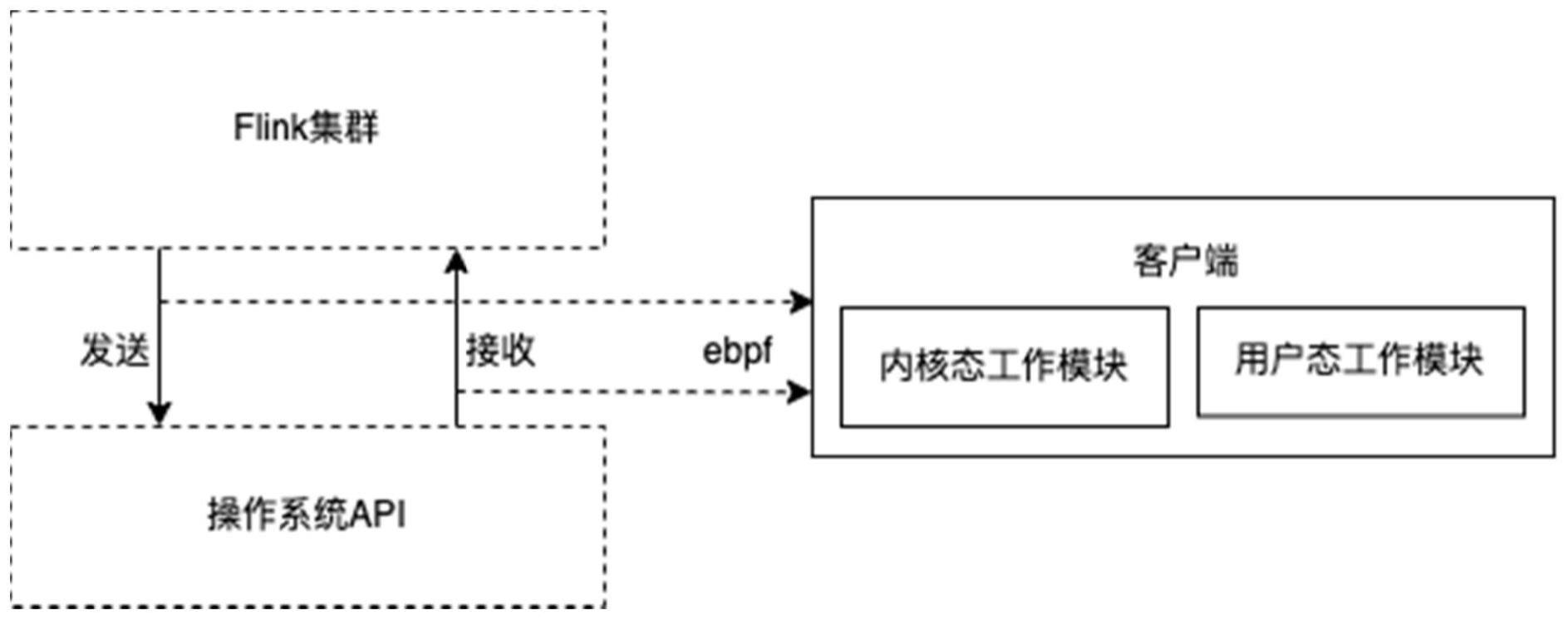 基于的制作方法