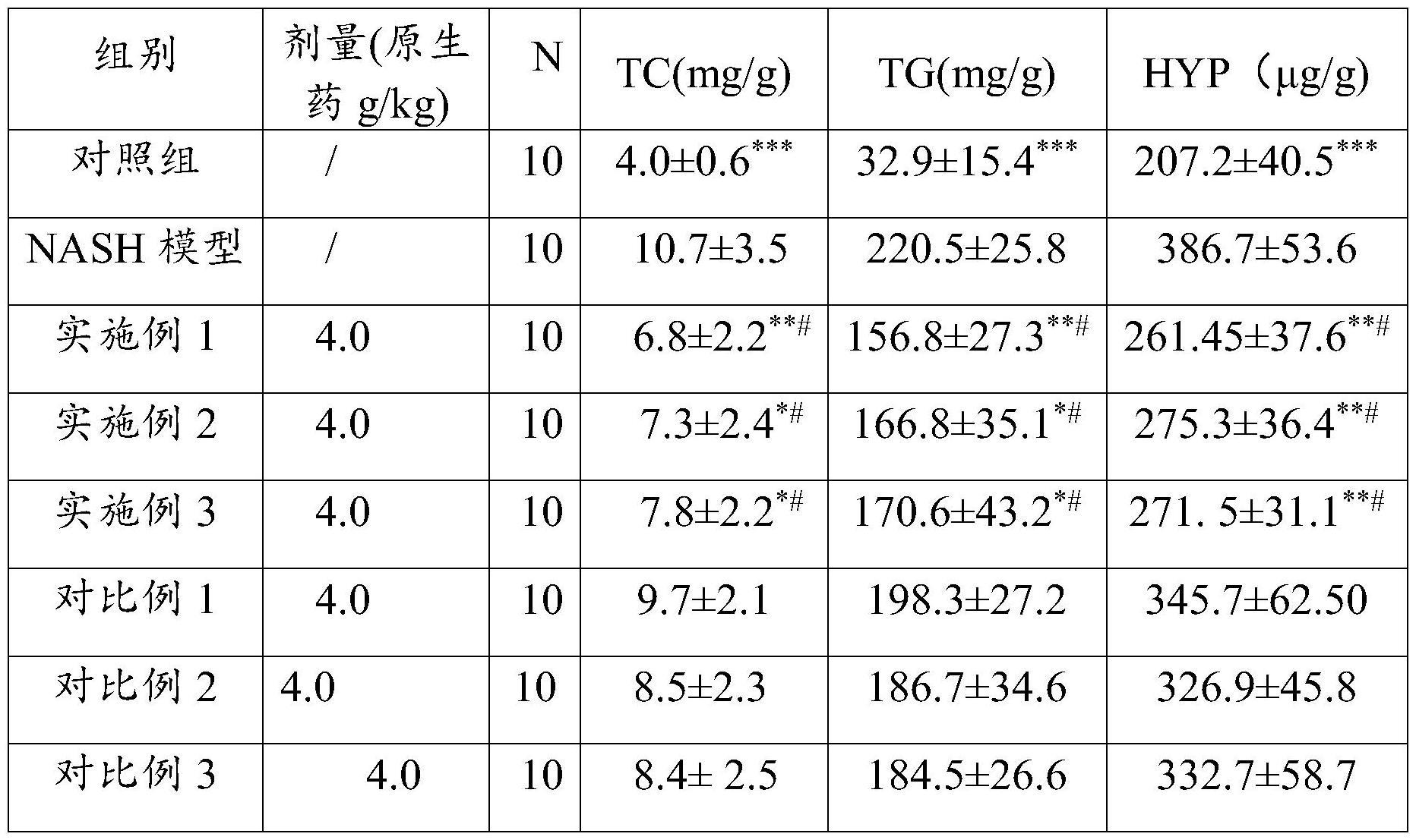 組合物及其在製備預防和