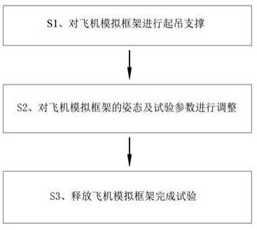 基于压溃装置的飞机自由飞行钩住模拟试验系统及方法与流程