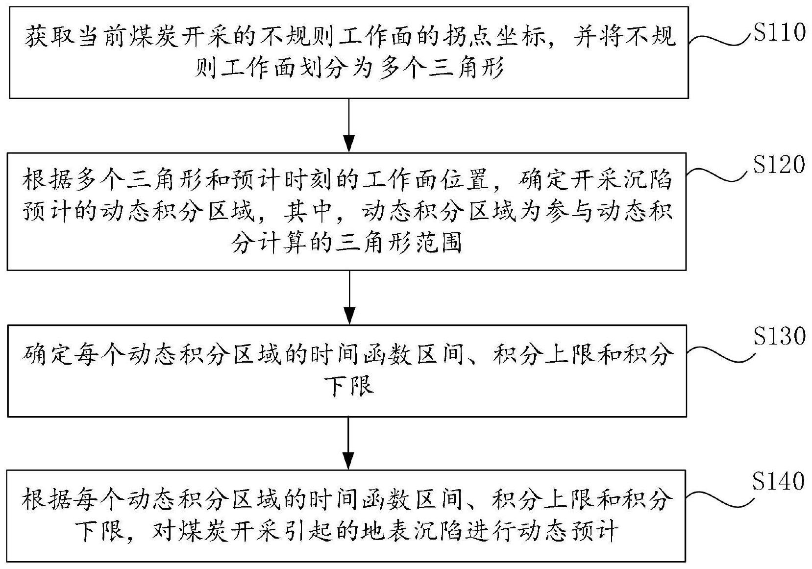 开采沉陷的动态预计方法、装置、电子设备及存储介质