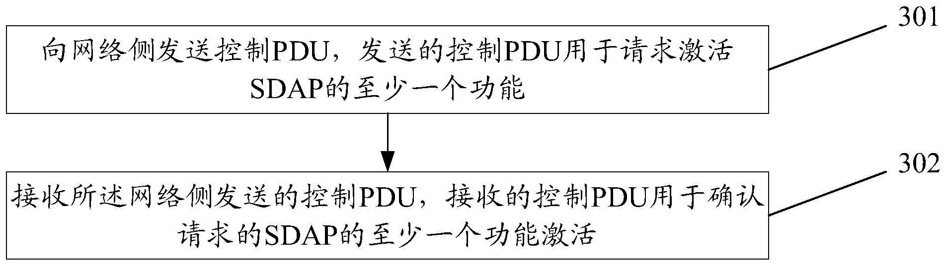 功能激活方法与流程