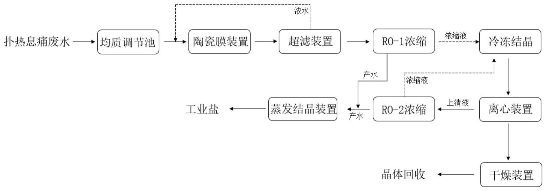 扑热息痛废水的回收工艺和回收装置的制作方法