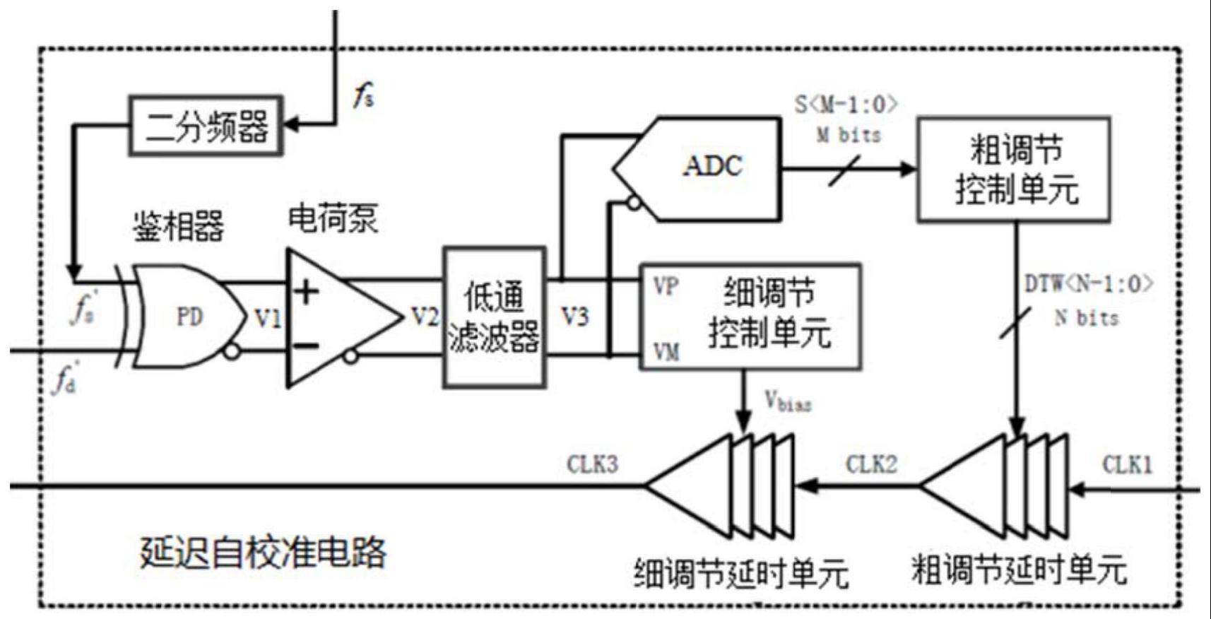 延迟自校准电路的制作方法