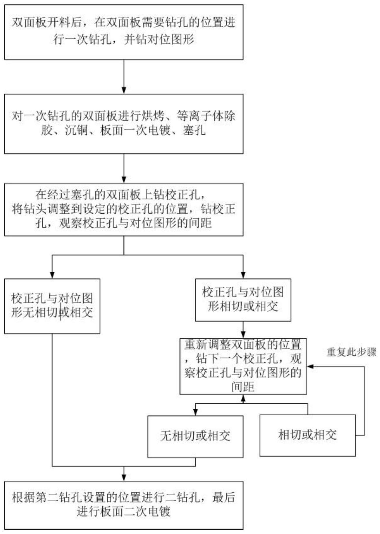 双面板二钻孔校正设计方法与流程