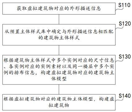 虚拟建筑物构建方法与流程