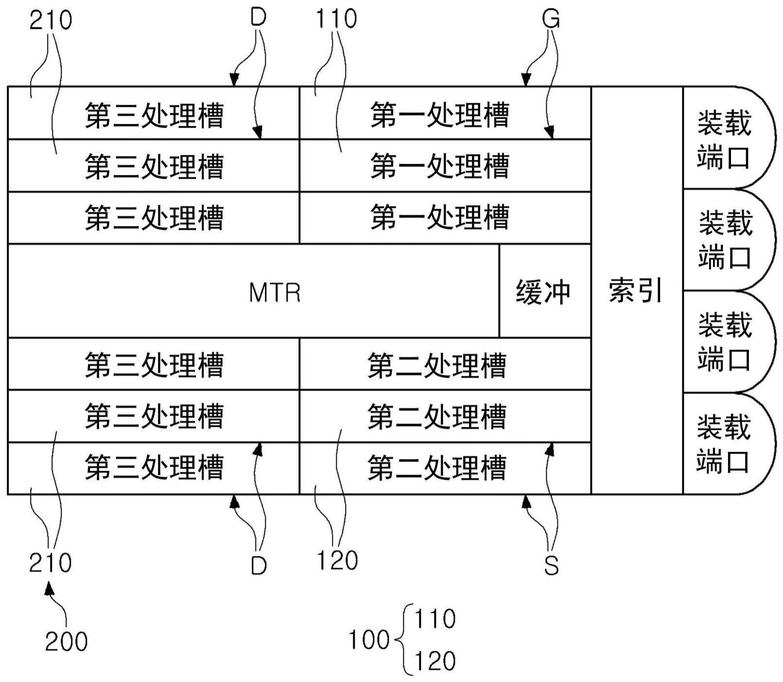 衬底处理装置和衬底处理方法与流程