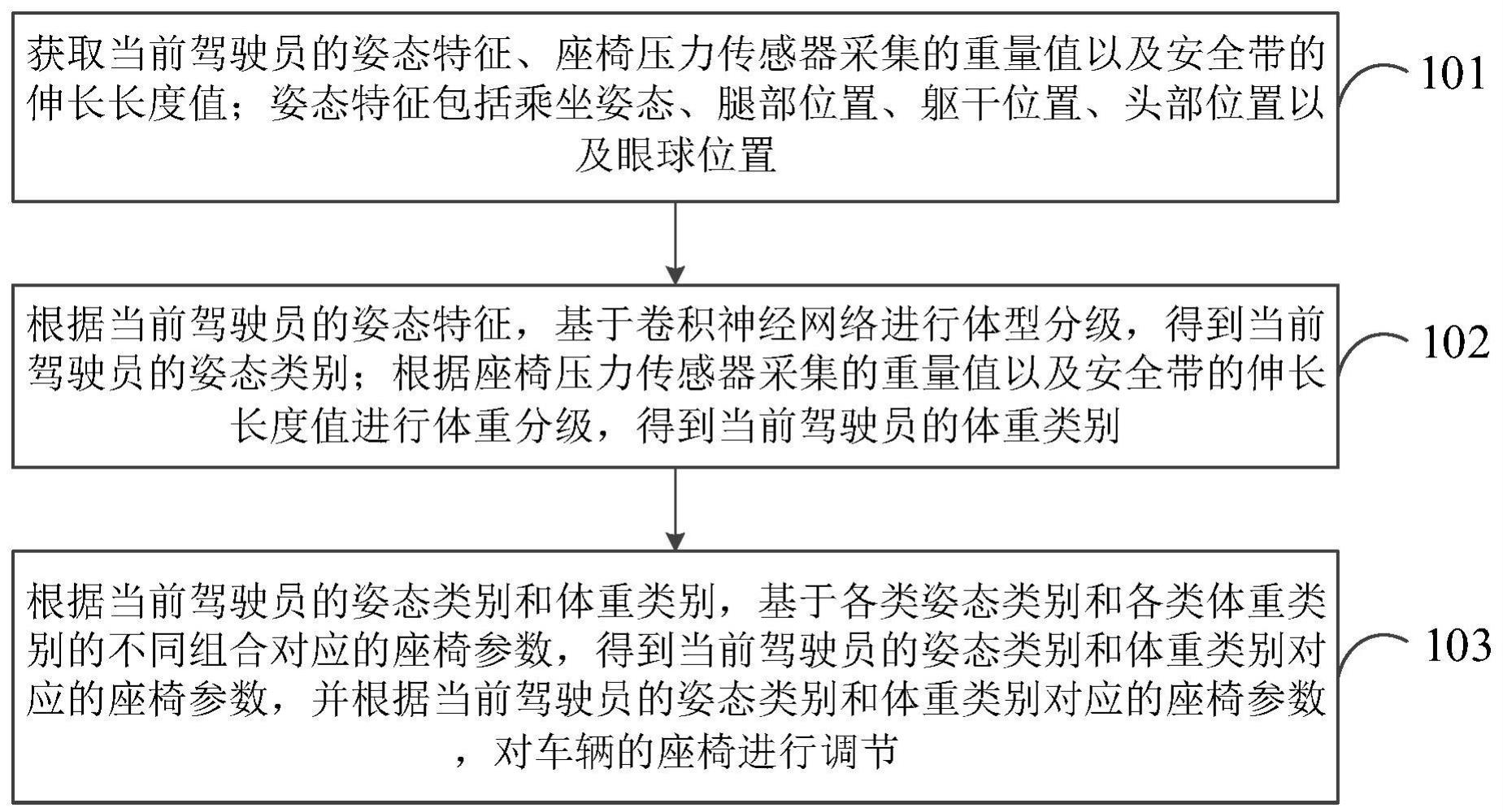 车辆控制方法与流程