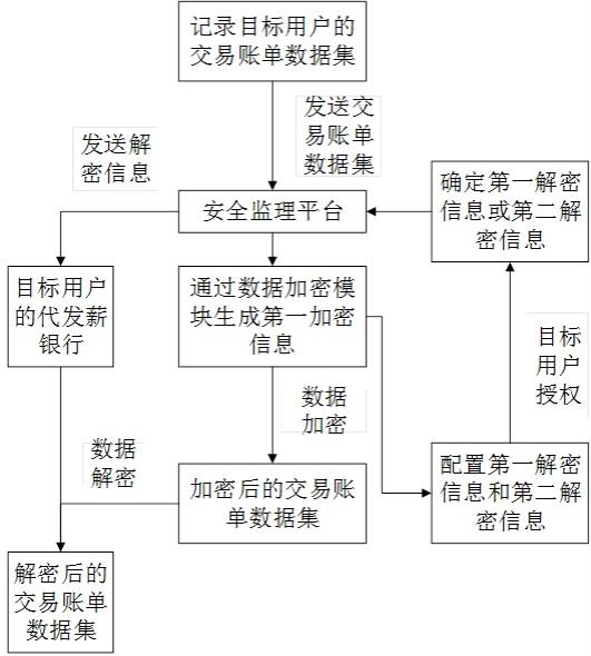 一种线上支付的安全监理方法及系统与流程