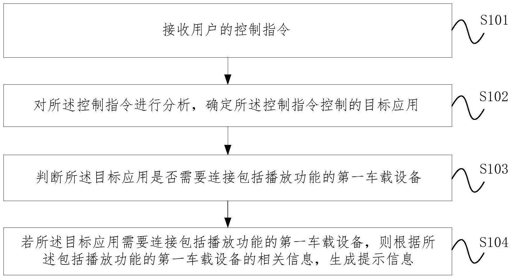 信息提示方法与流程