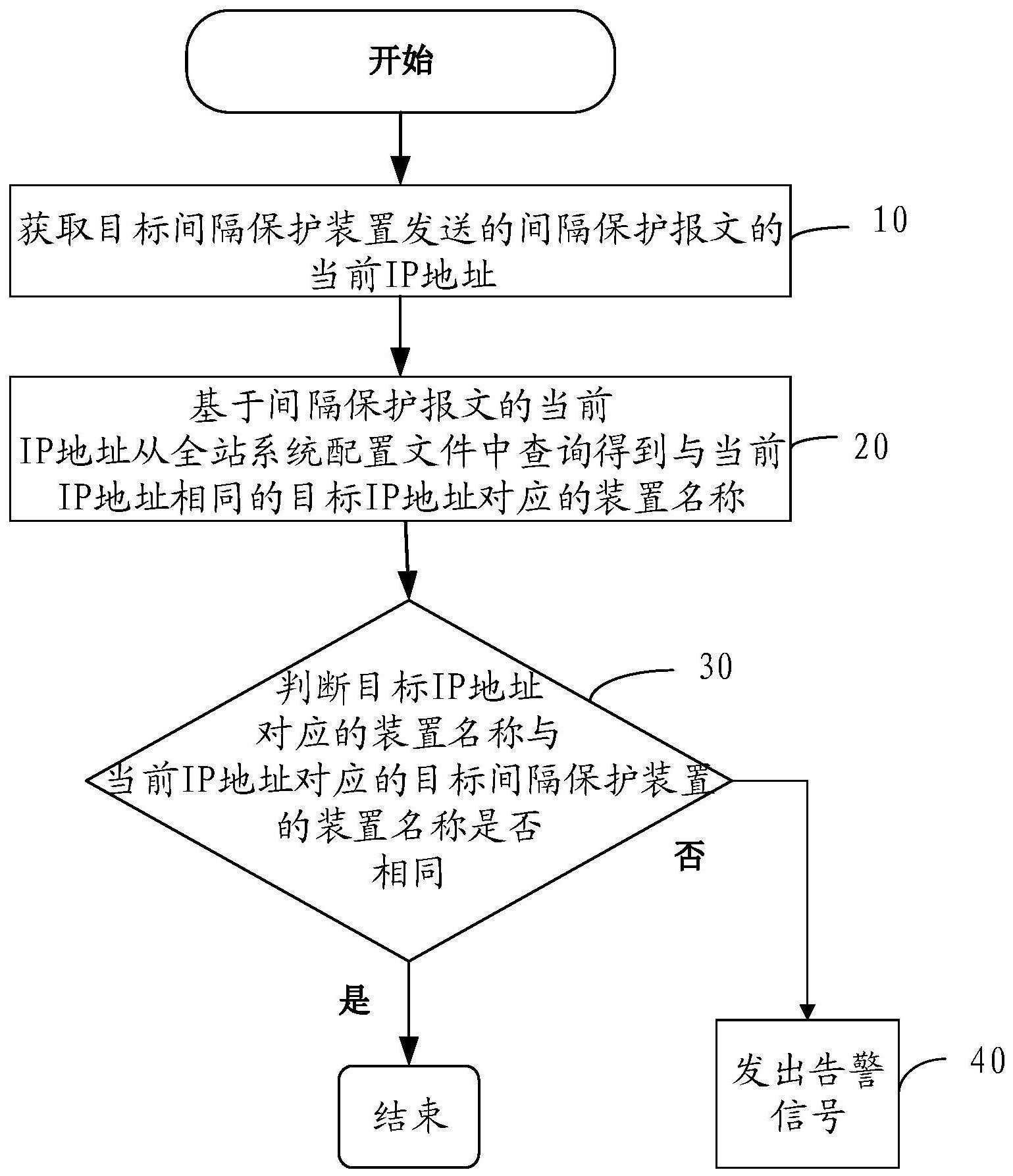 一种间隔保护装置与站域保护控制装置间的在线交互方法与流程