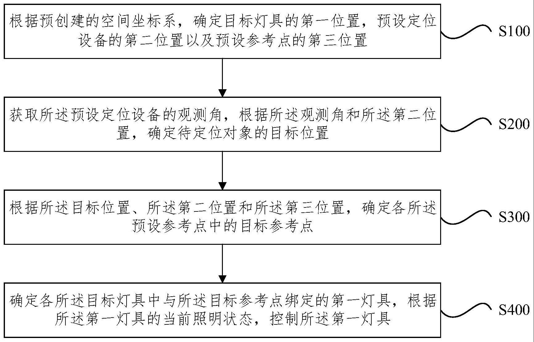 照明控制方法与流程