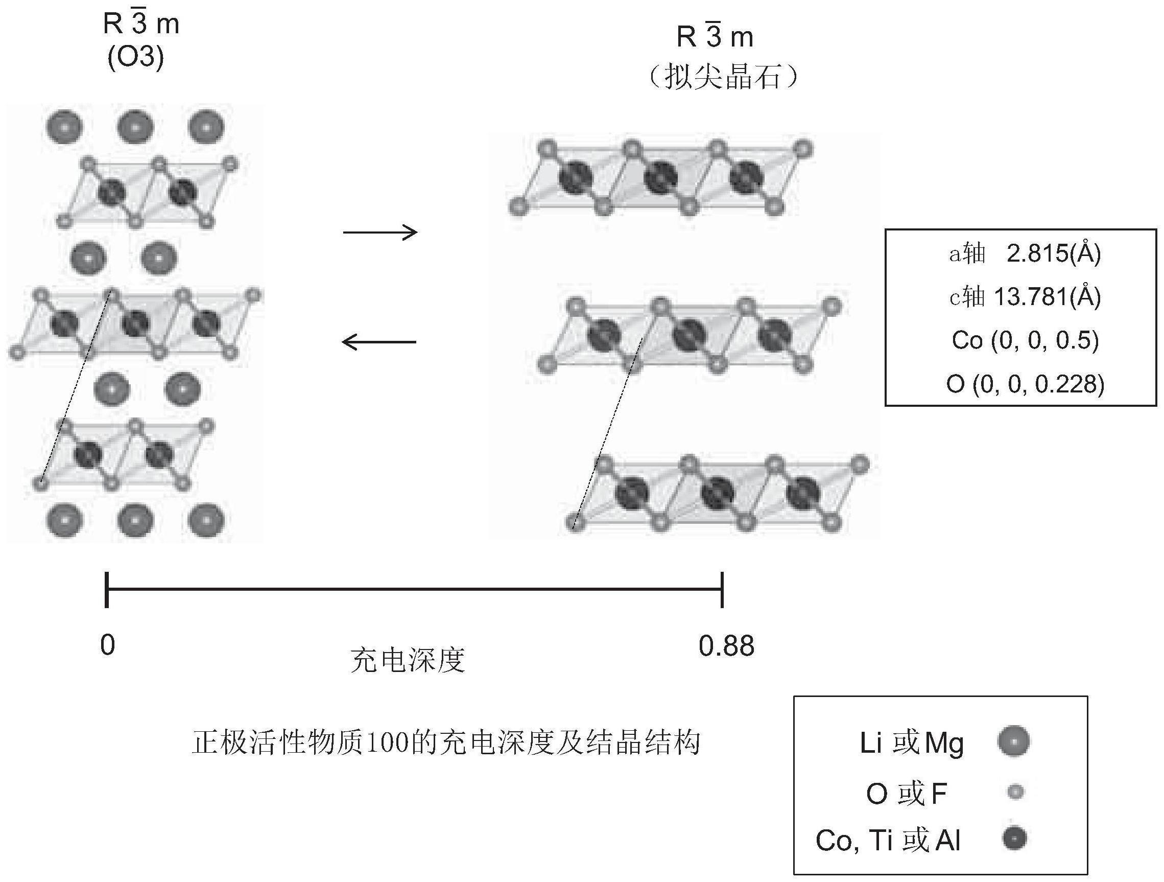 锂离子二次电池的制作方法