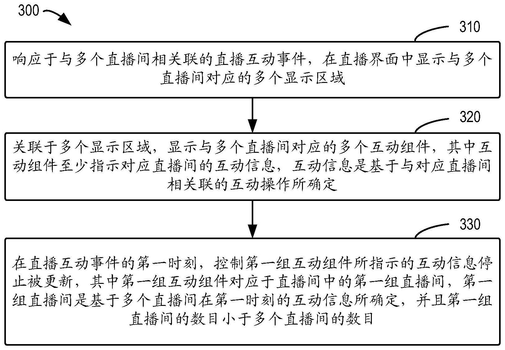 直播互动的方法与流程