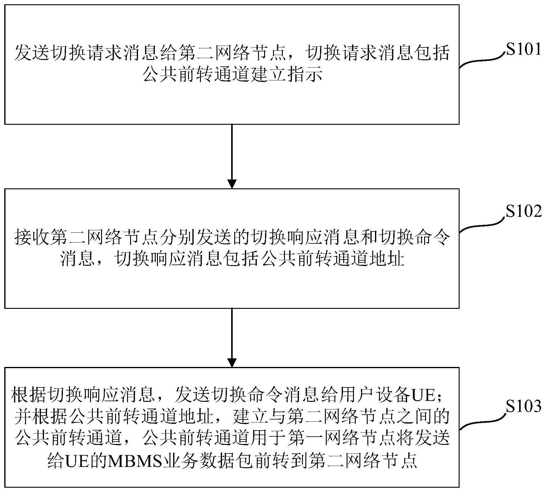 基于的制作方法