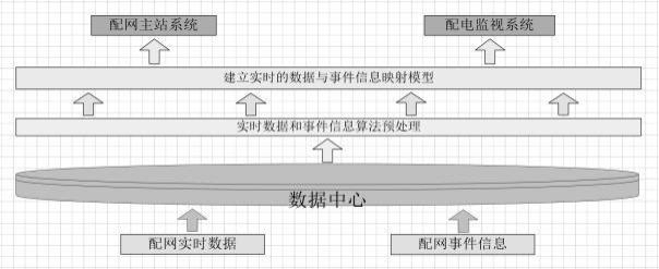 一种配网实时数据与事件信息映射方法与流程