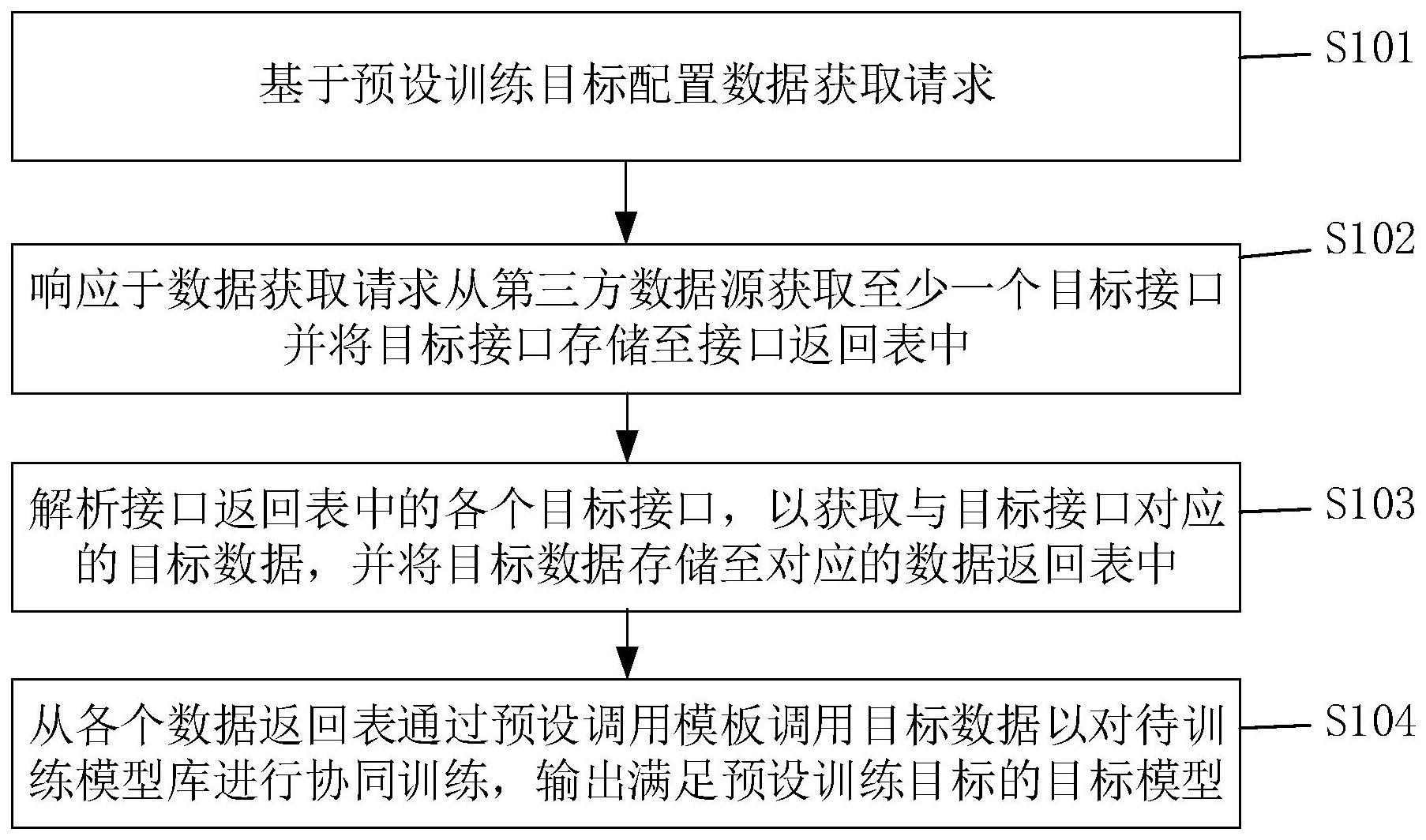 数据接入处理方法与流程