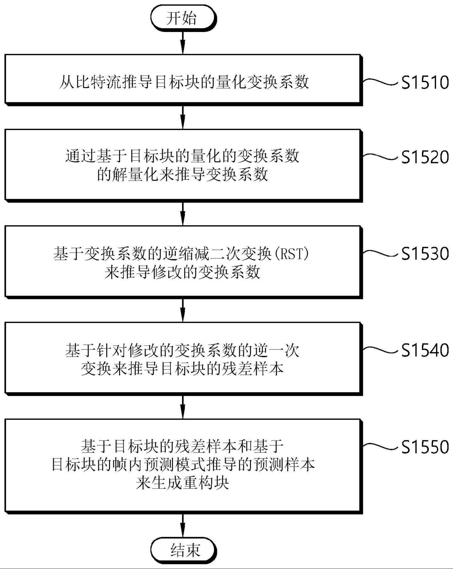 图像编码的制作方法