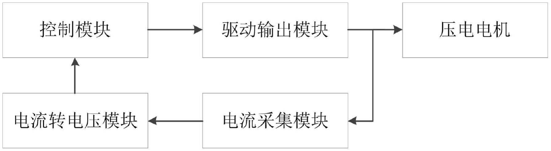 一种单轴直线式压电驱动滑台控制电路及微动平台的制作方法