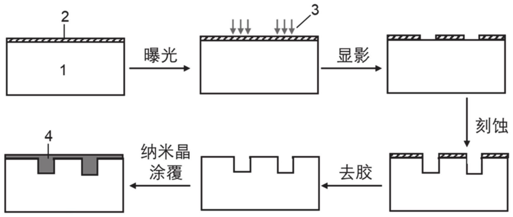 胶体纳米晶硅基光子集成回路无源器件及其制备方法