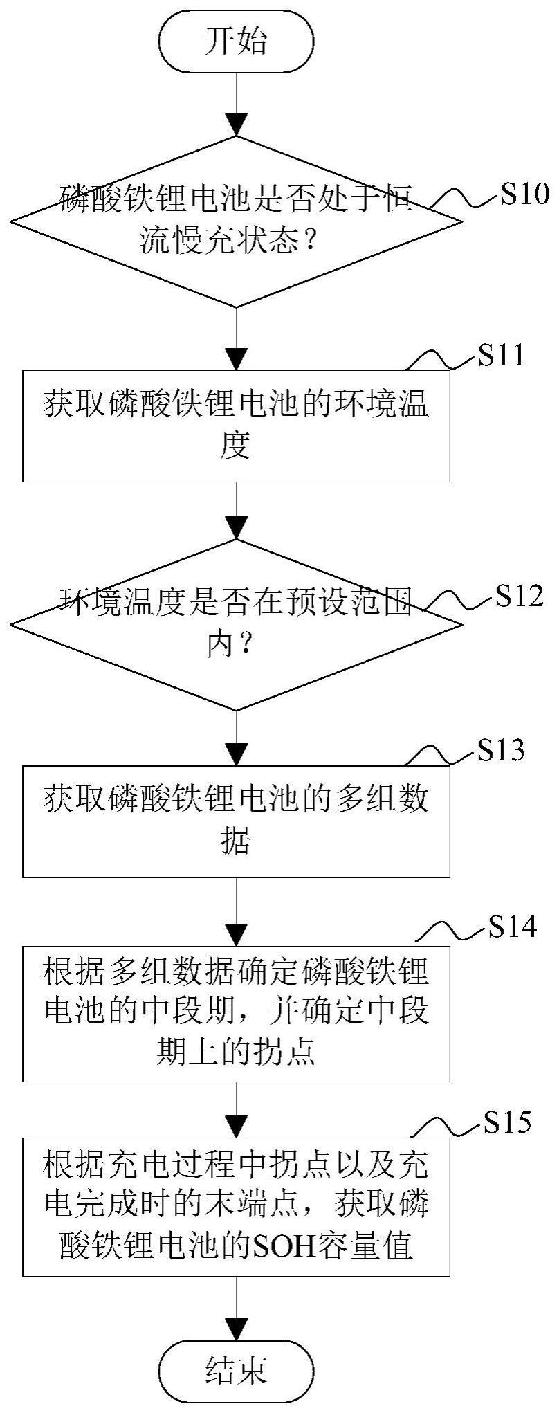 磷酸铁锂电池