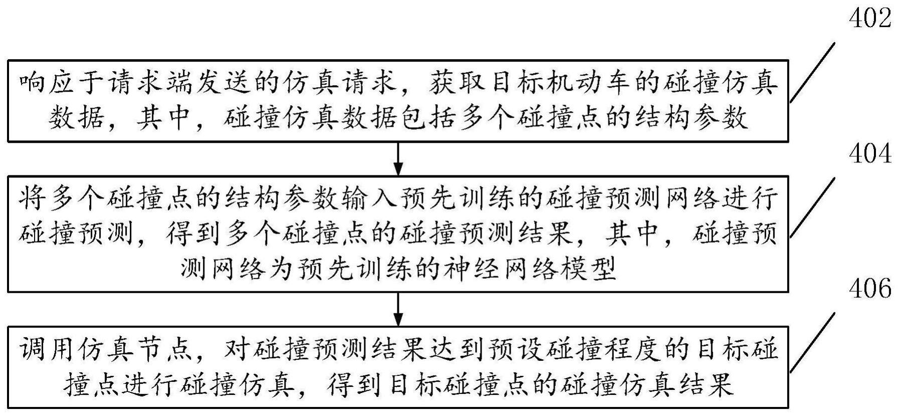 机动车碰撞仿真方法与流程