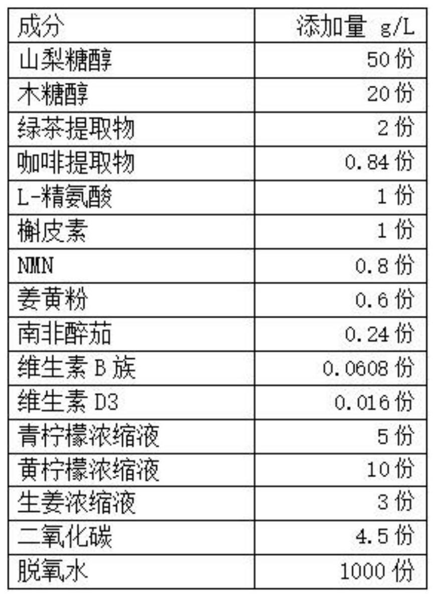 一款含有抗衰成分的柠檬姜风味气泡饮料配方及制备工艺的制作方法