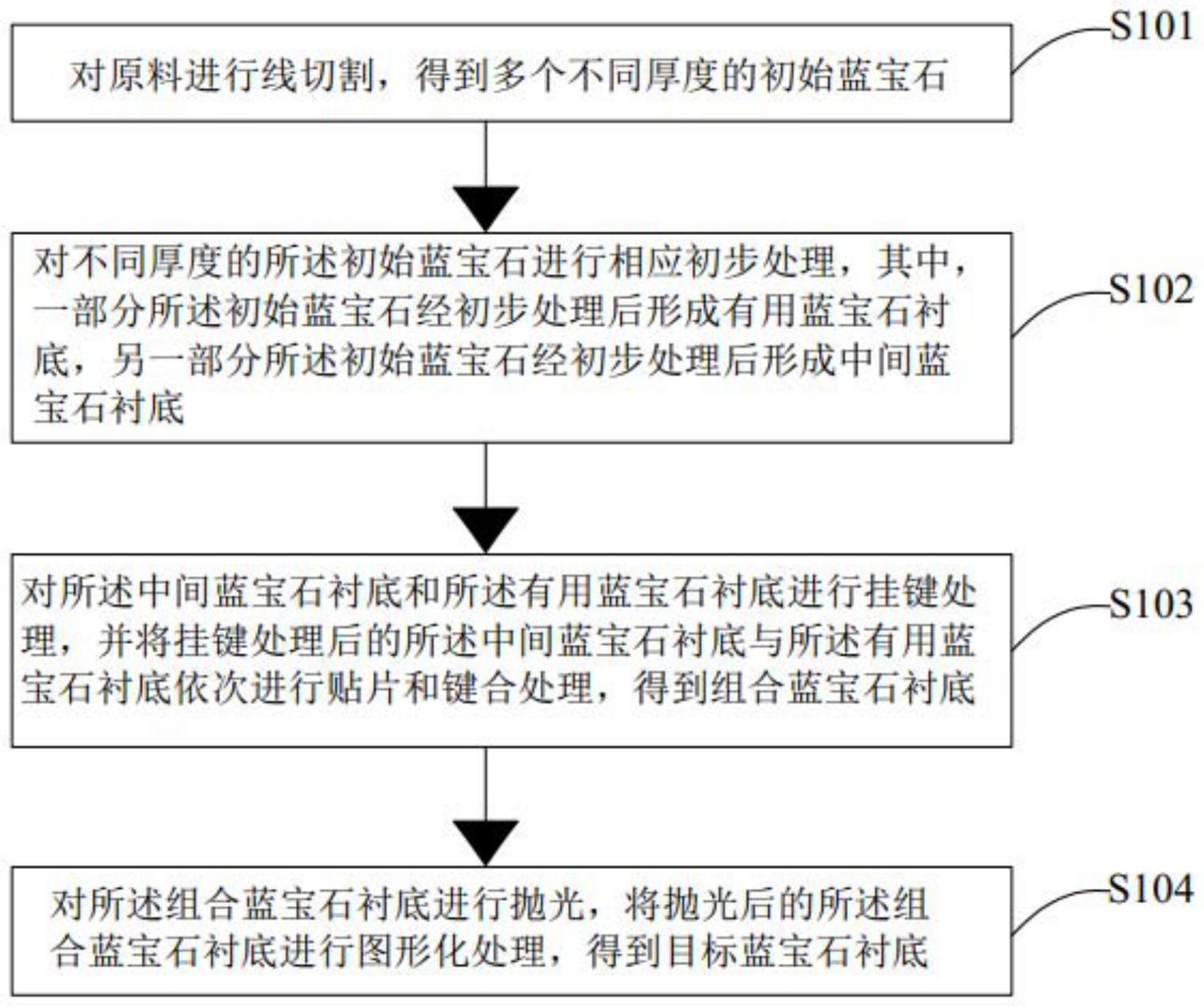 一种可回收衬底的制备方法与流程