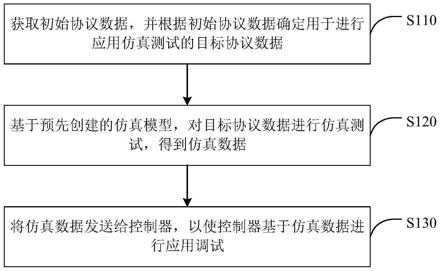 仿真调试方法与流程