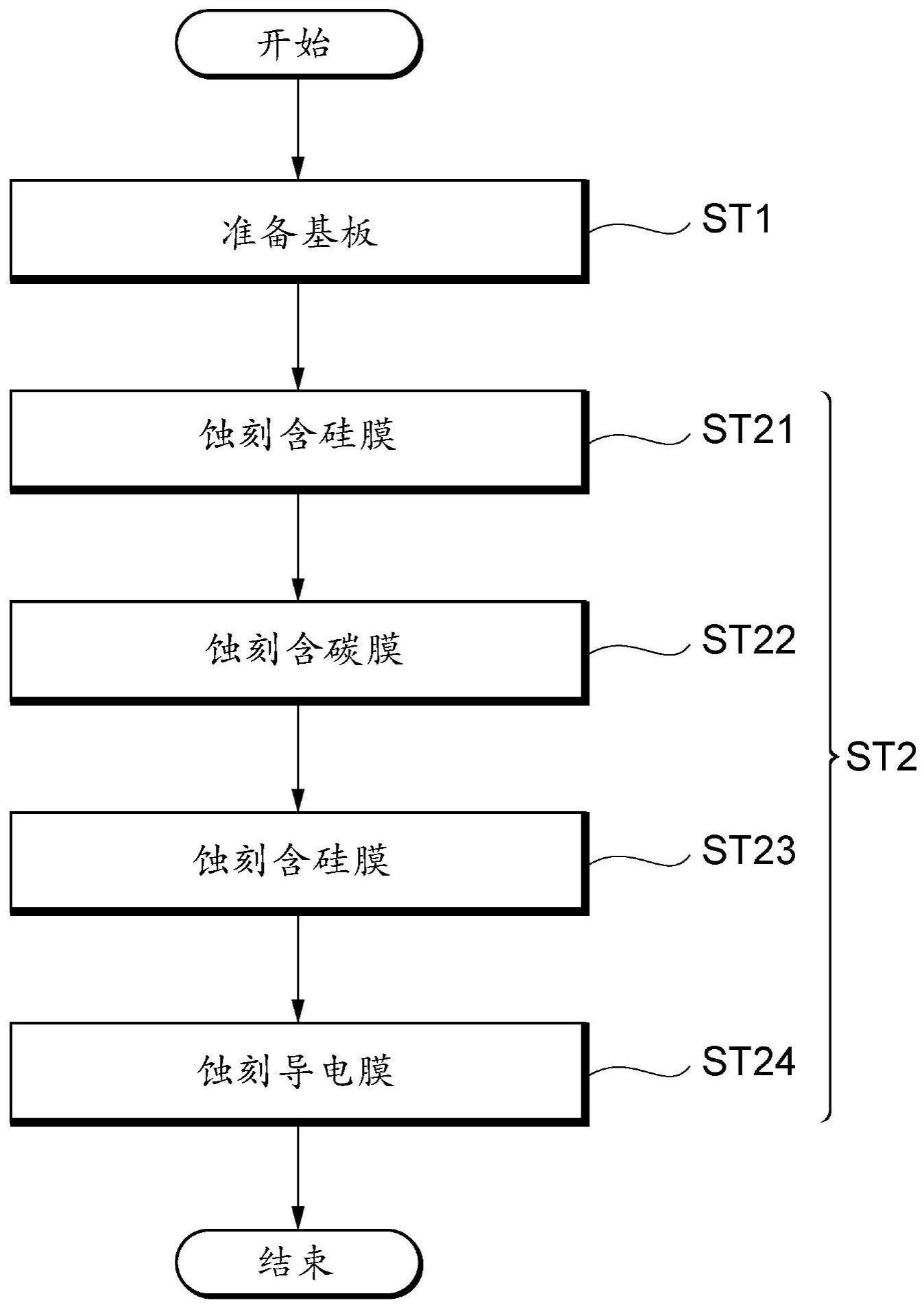 等离子体处理方法以及等离子体处理系统与流程